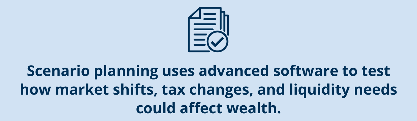 Copy callout box: “Scenario planning uses advanced software to test how market shifts, tax changes, and liquidity needs could affect wealth.”